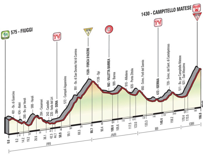 Giro d'Italia 2015 Fiuggi
